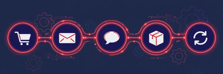 E-commerce automation workflow
